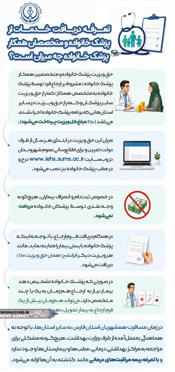 تعرفه دریافت خدمات از پزشک خانواده و متخصصان