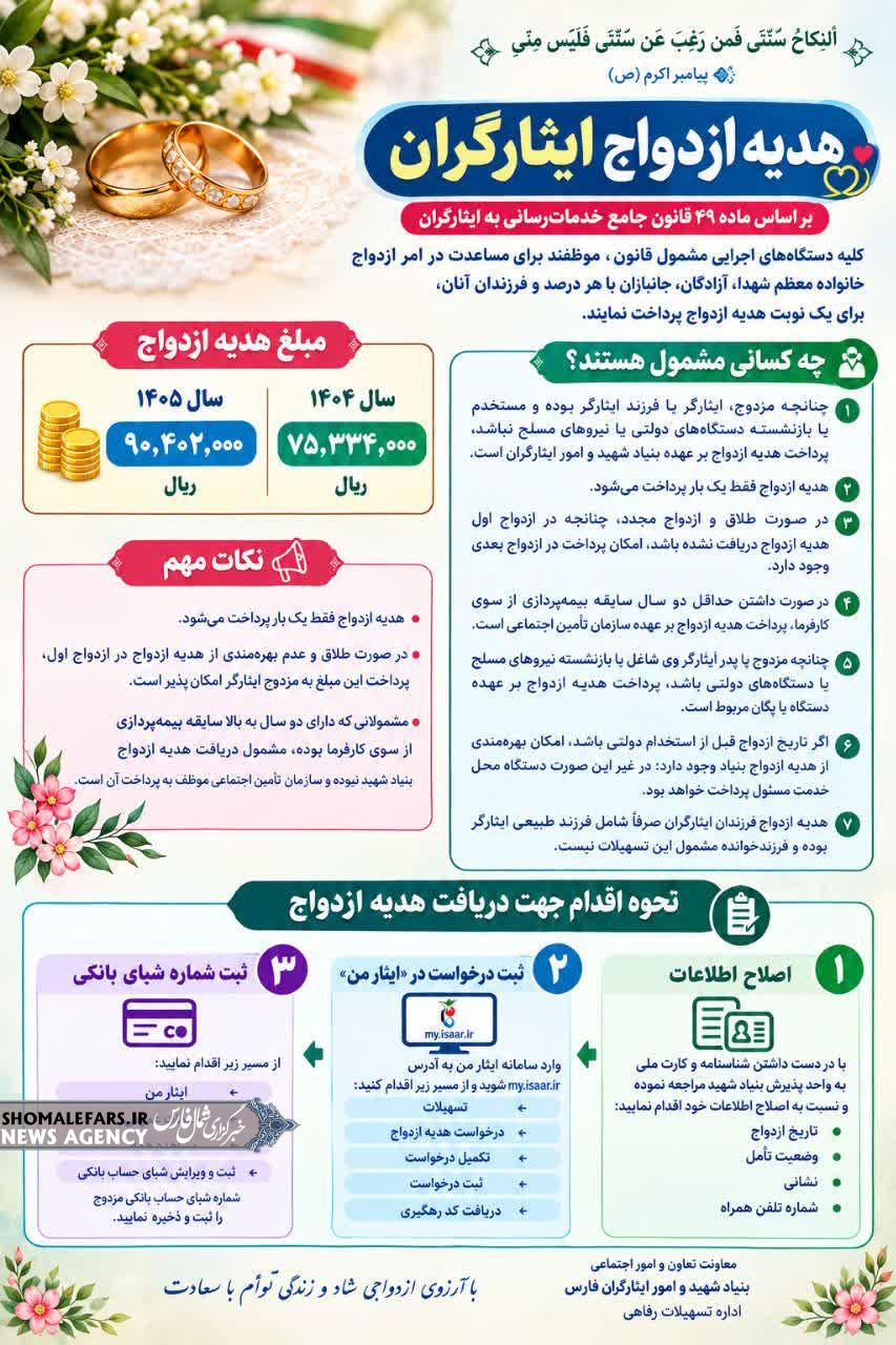 هدیه ازدواج