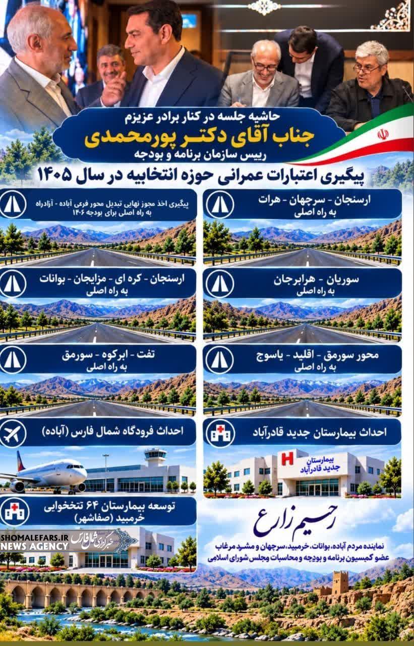 پیگیری اعتبارات عمرانی؛ از یک مطالبه مردمی تا رایزنی در عالیترین سطح بودجهای کشور پیگیری اعتبارات عمرانی؛ از یک مطالبه مردمی تا رایزنی در عالیترین سطح بودجهای کشور
